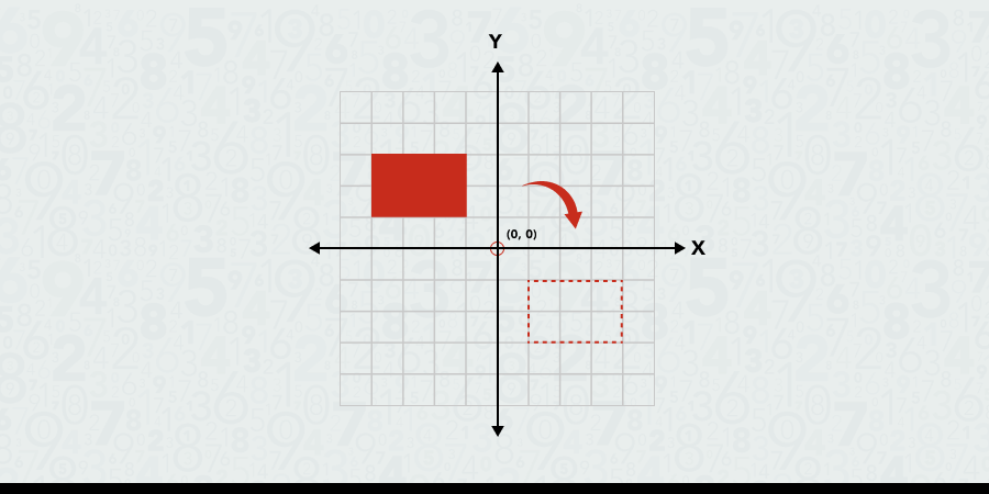 Rotation using the origin of a coordinate plane pt.3