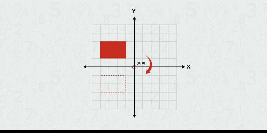 Rotation using the origin of a coordinate plane pt.4