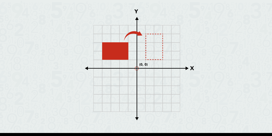 Rotation using the origin of a coordinate plane pt.2