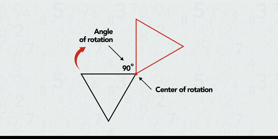 Angle of rotation example