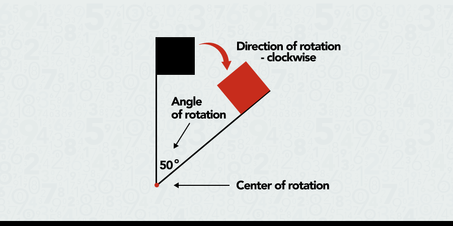 Direction of rotation example