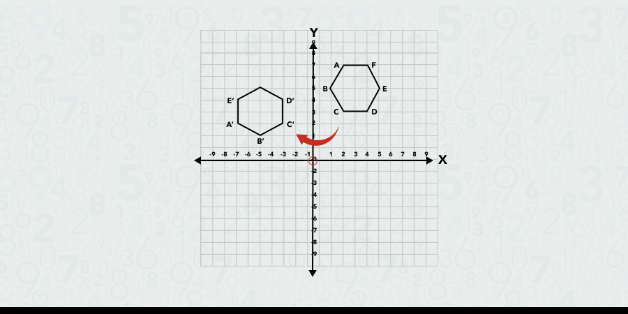Solved example of rotating a hexagon pt.2