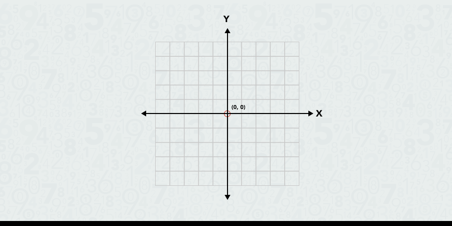 Rotation using the origin of a coordinate plane pt.1