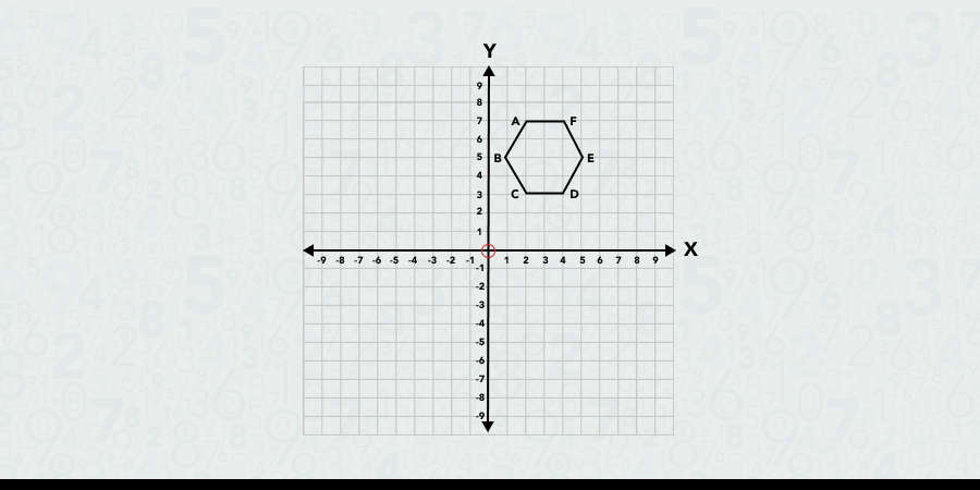 Solved example of rotating a hexagon pt.1