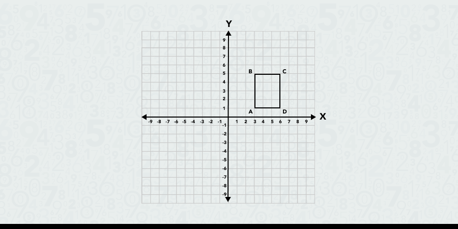Rotating a rectangle about a vertex pt.1