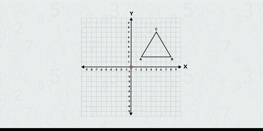 Solved example of rotation pt.1