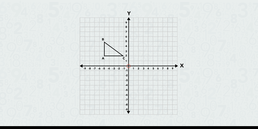 Rotating a triangle about the origin pt.1