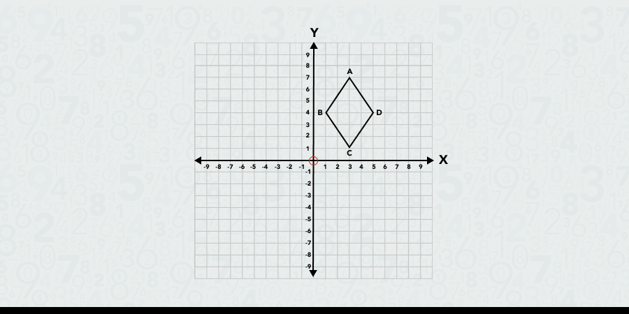 Solved example of rotating a rhombus pt.1