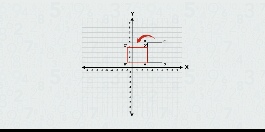 Rotating a rectangle about a vertex pt.2