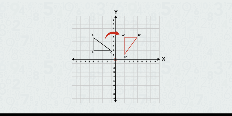 Rotating a triangle about the origin pt.2