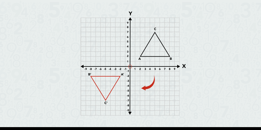 Solved example of rotation pt.2