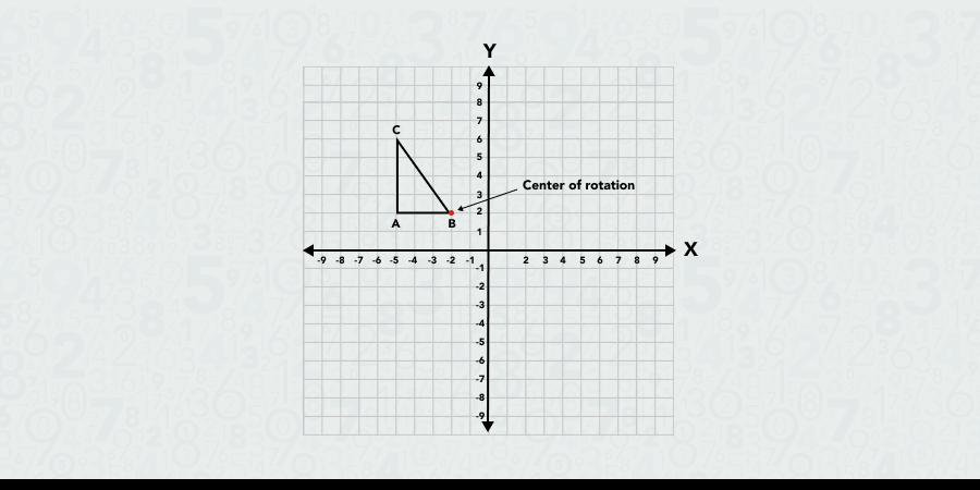 Rules of rotation pt.1