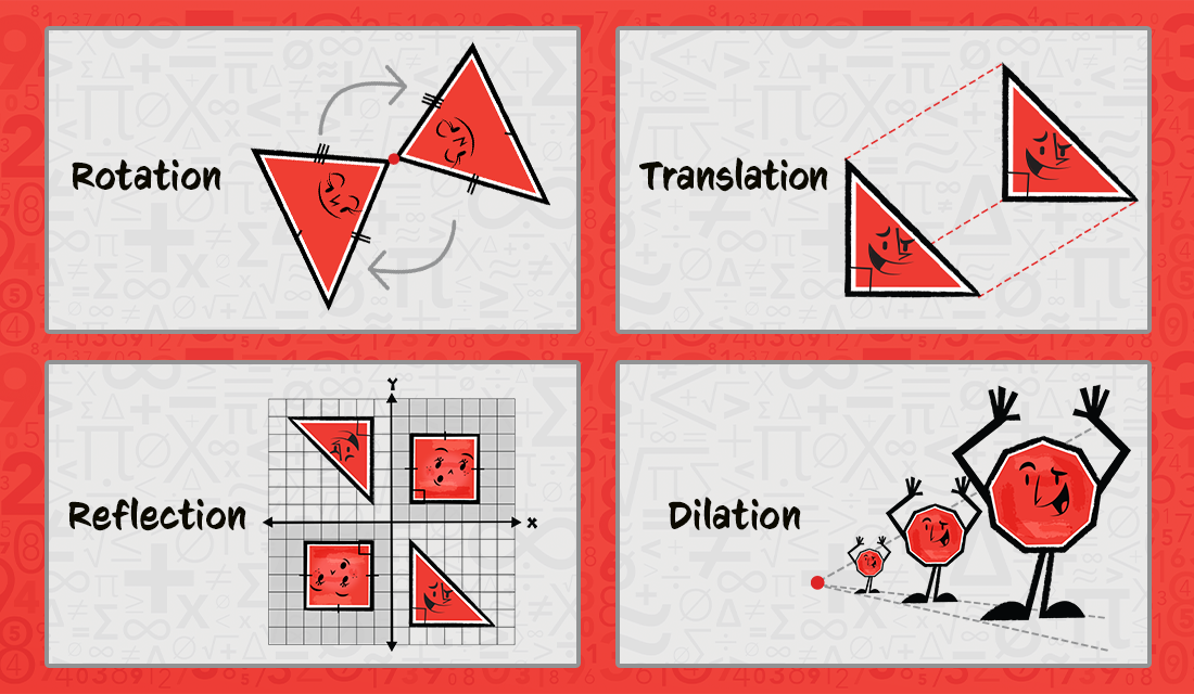 Geometric transformations: rotation, translation, reflection, dilation