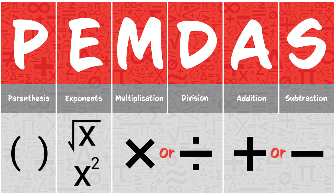 PEMDAS: Parenthesis, exponents, multiplication, division, addition, subtraction