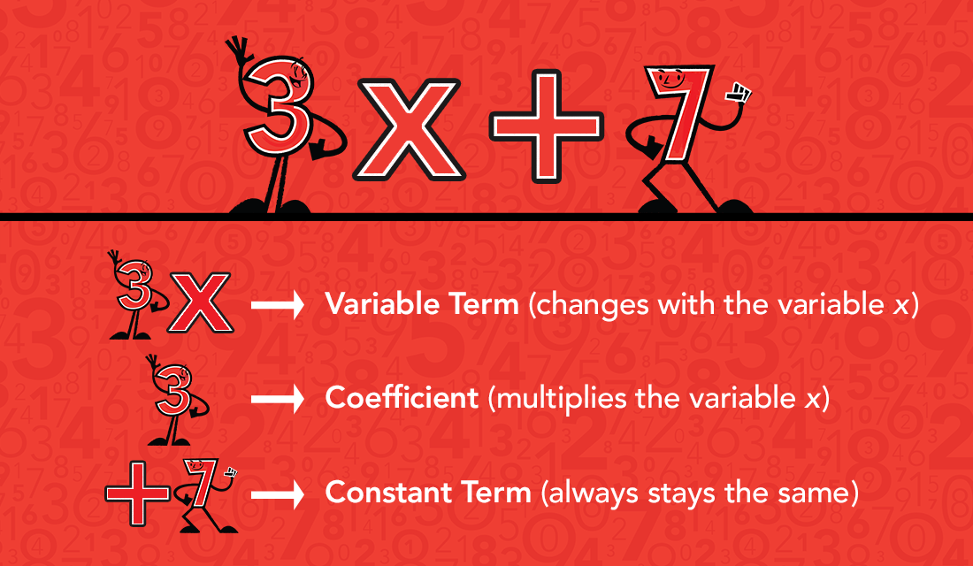 Constants in Math