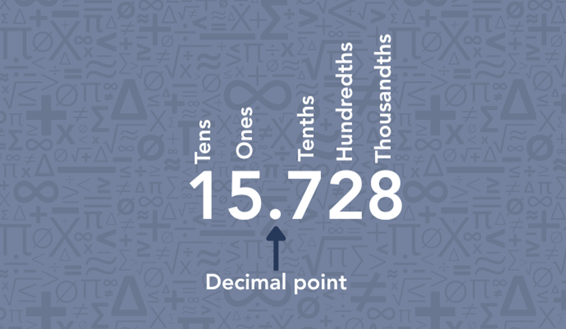 Terminating decimals